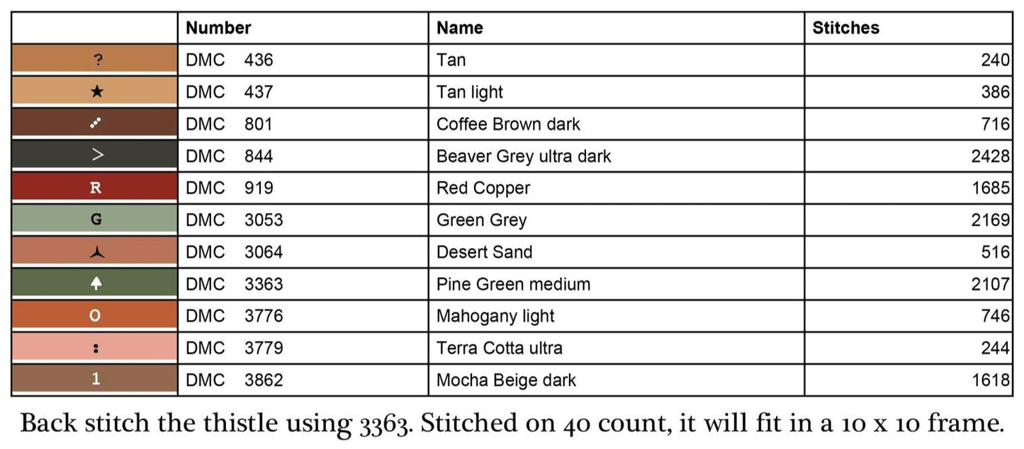 Faith in Stitches Series: Be Ye Ready by Teresa Kogut