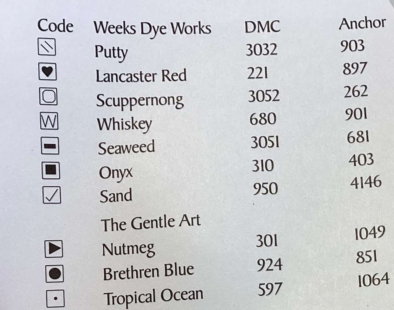 Seaology by The Trilogy