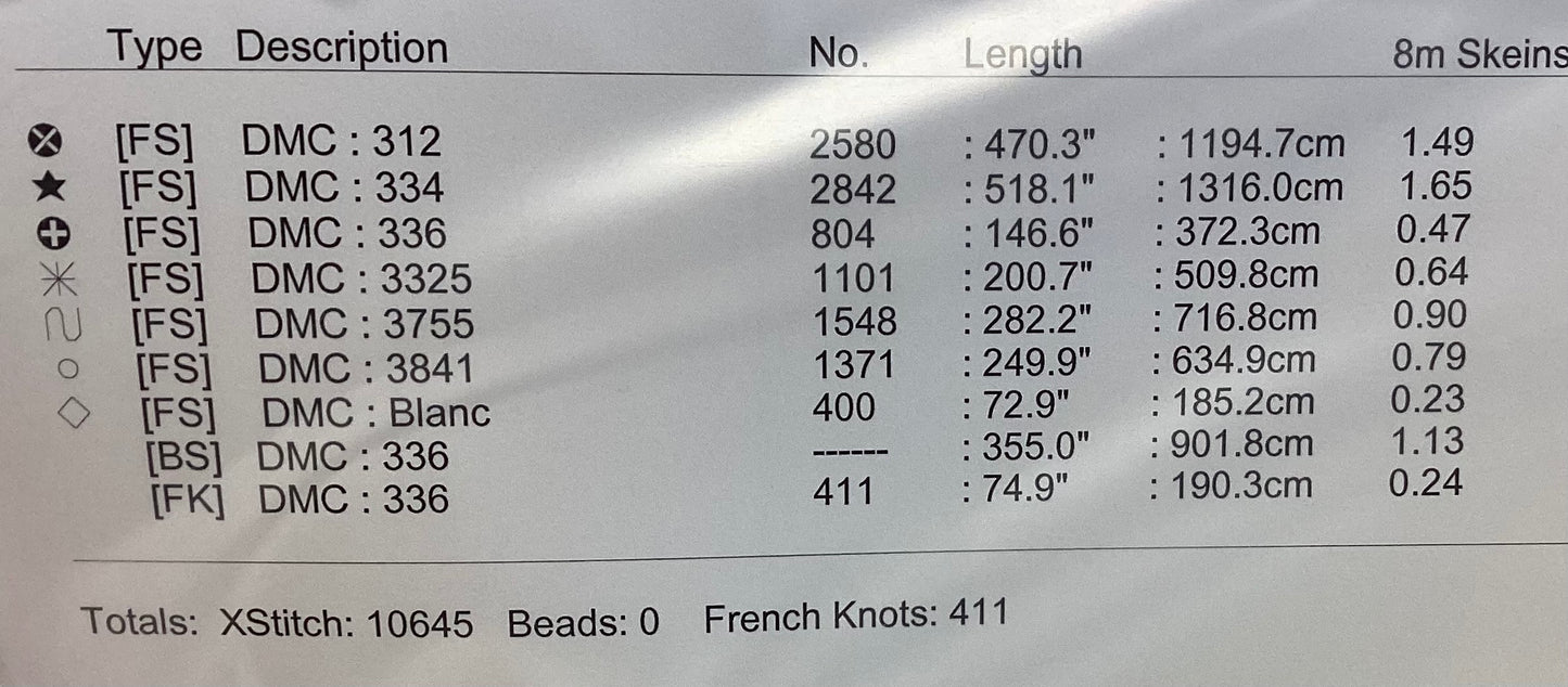 Blue Delft Sampler by Joan Elliott Design