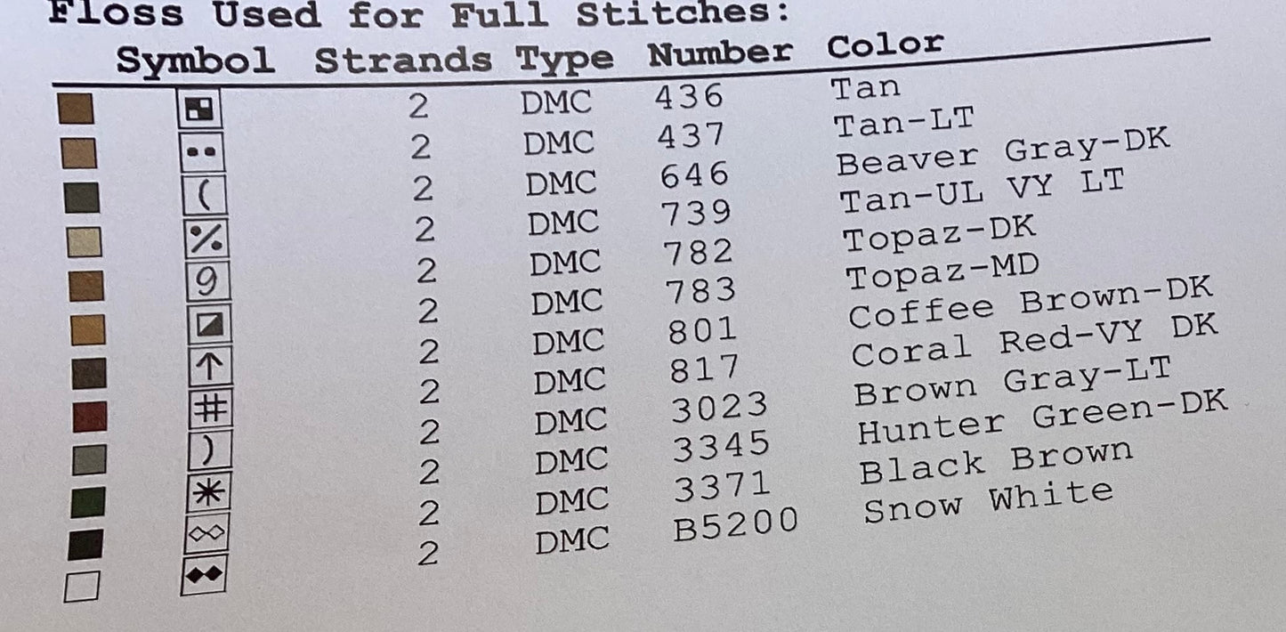 Christmas At Dun Mill by Twin Peak Primitives