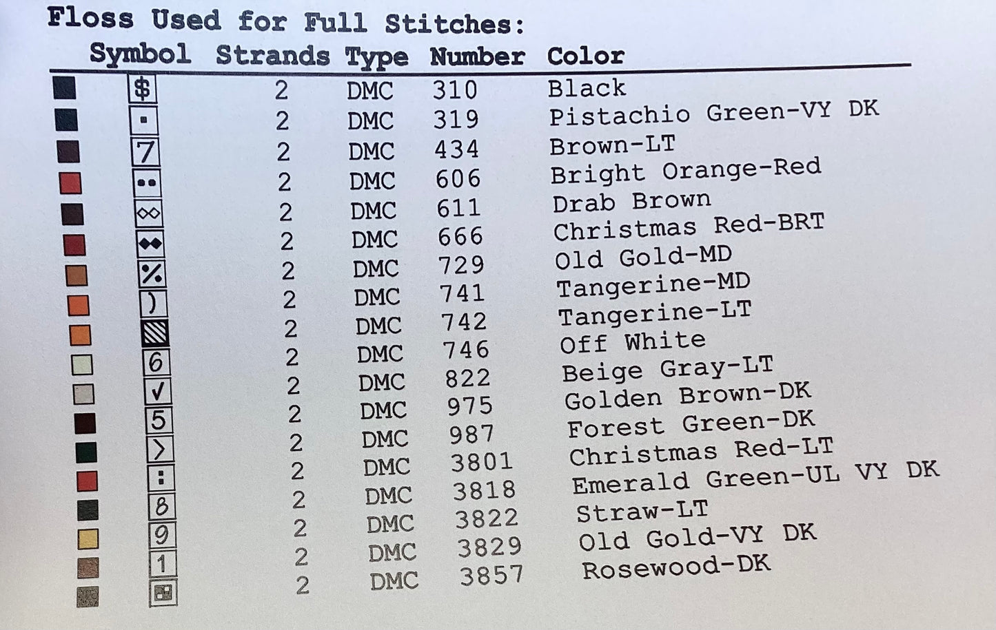 Sounds of Christmas: Triple Series by Twin Peak Primitives