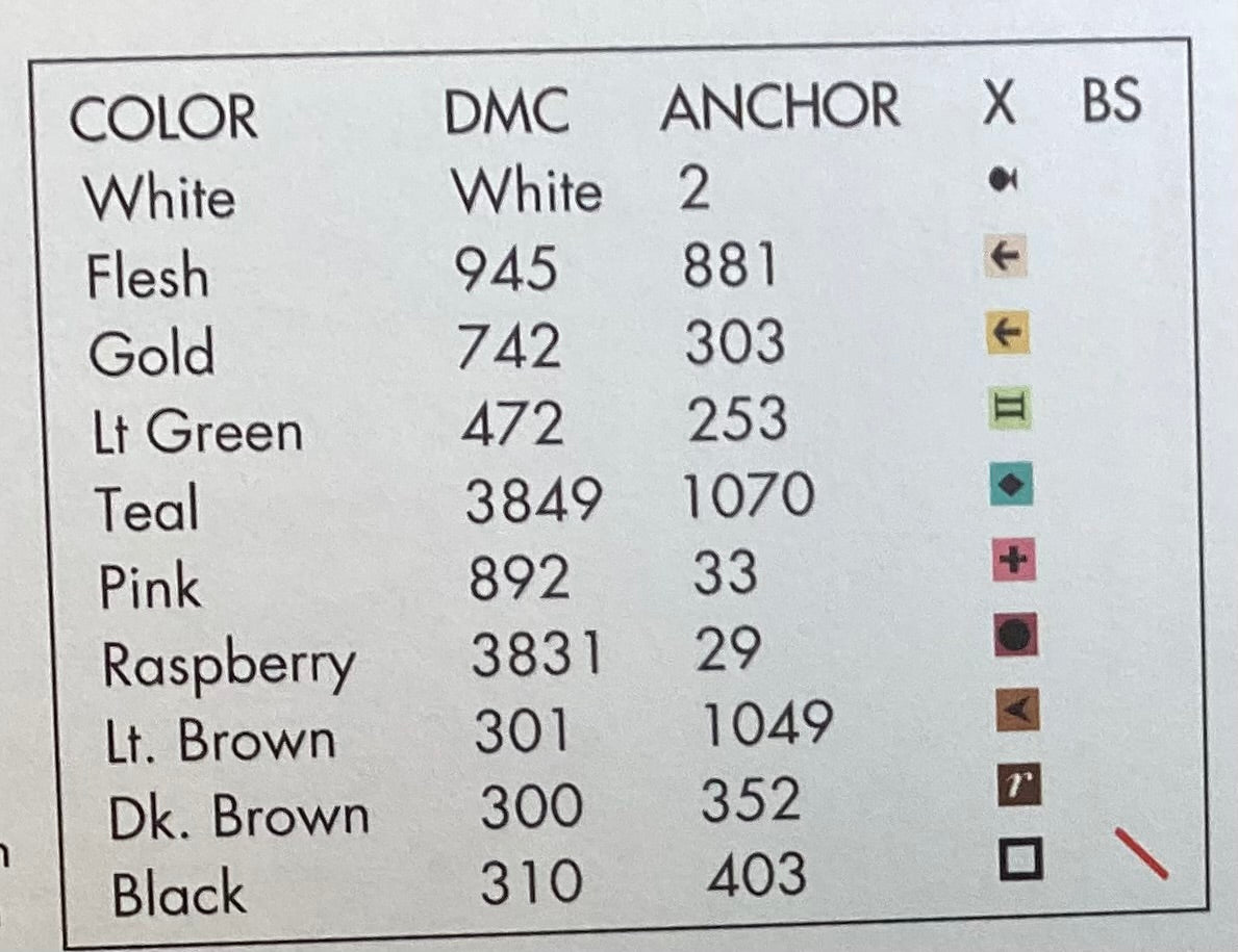 Hansel & Gretel Cross Stitch Pattern by Tiny Modernist