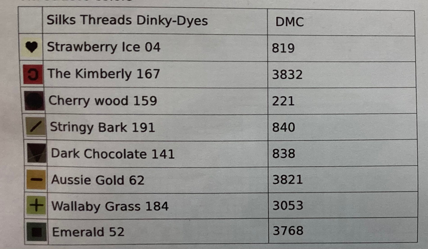 Strawberry Plant by Filigram