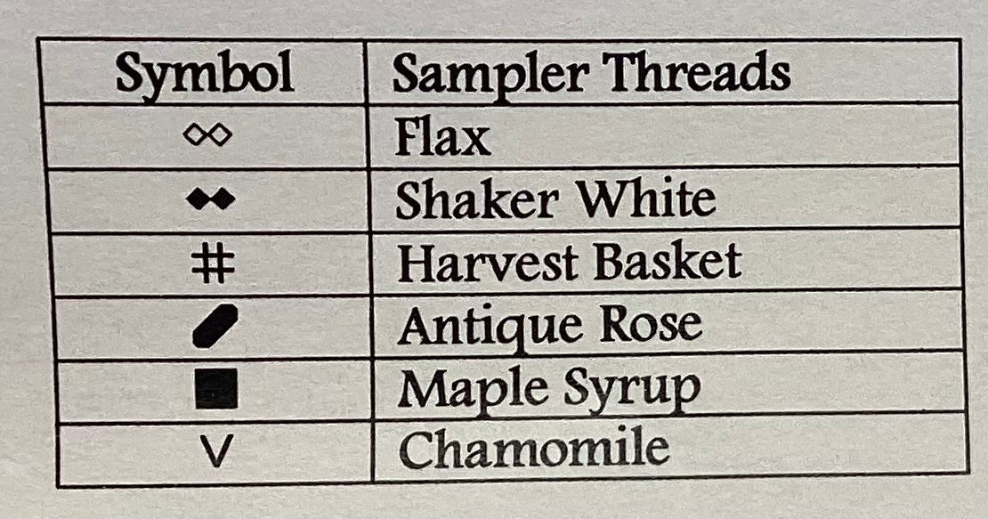 Always by Designs By Lisa