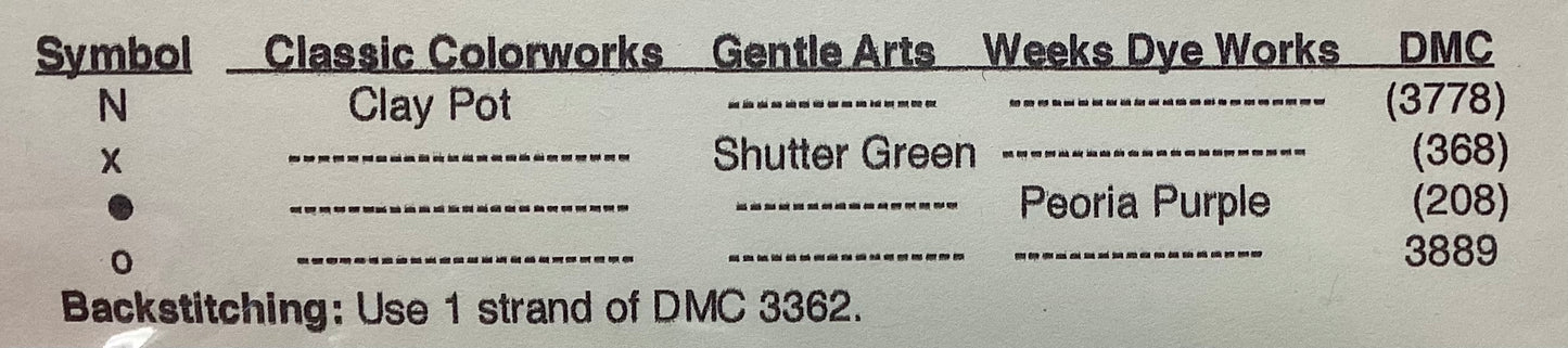 Happy Easter by ScissorTail Designs