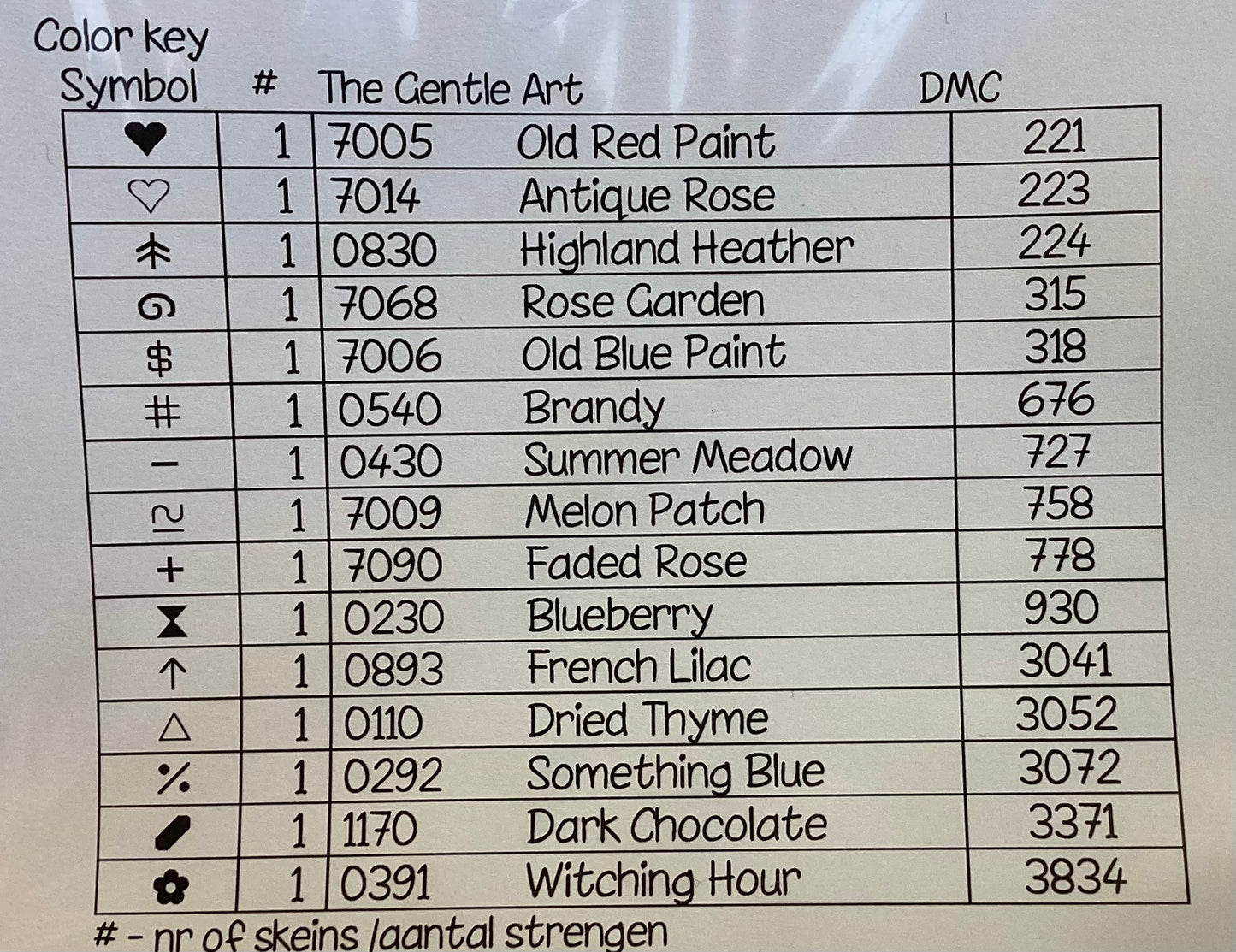 Flower Box by Thistles