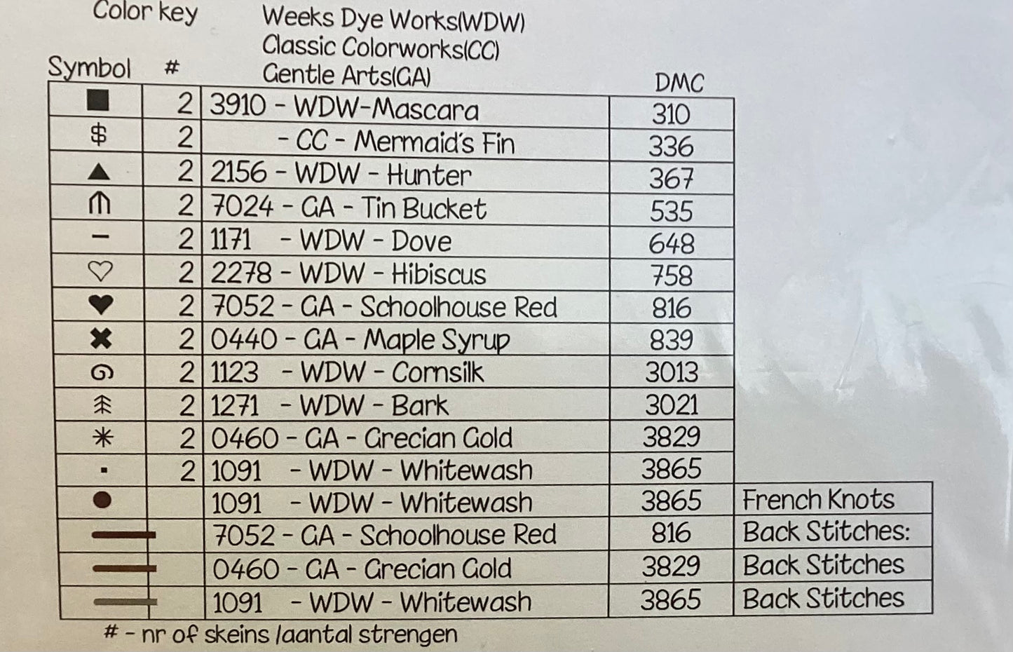 The Gifts are Coming by Thistles