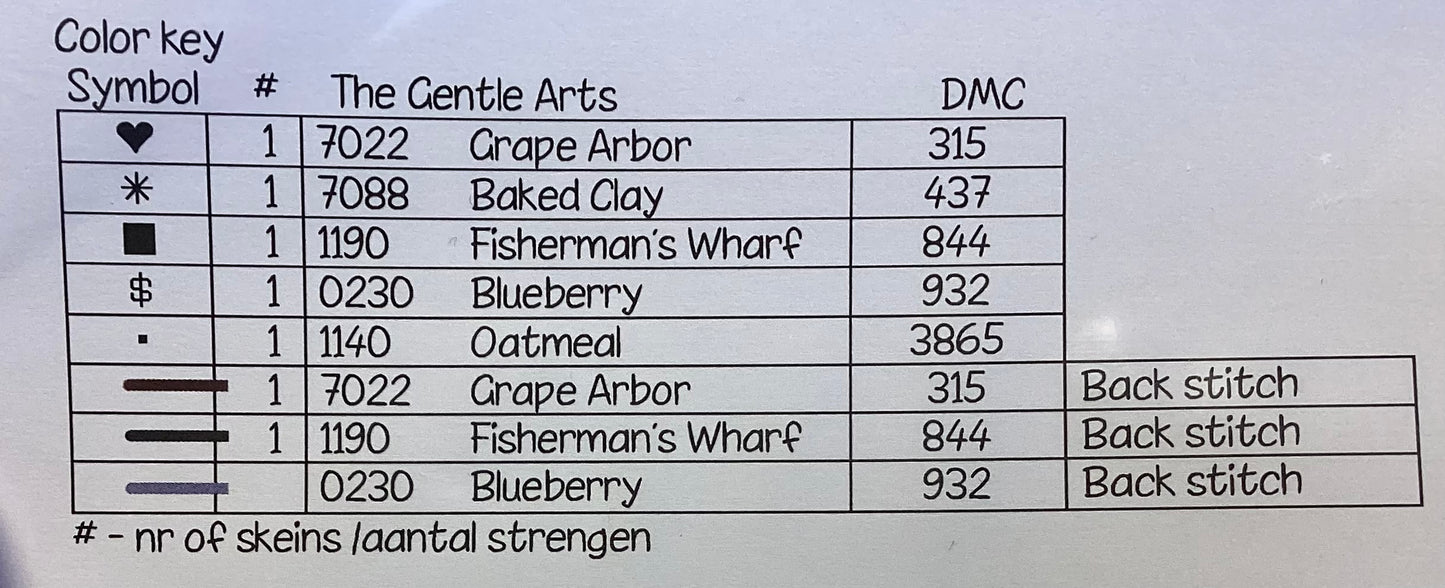 Love my Birds Otedama by Thistles