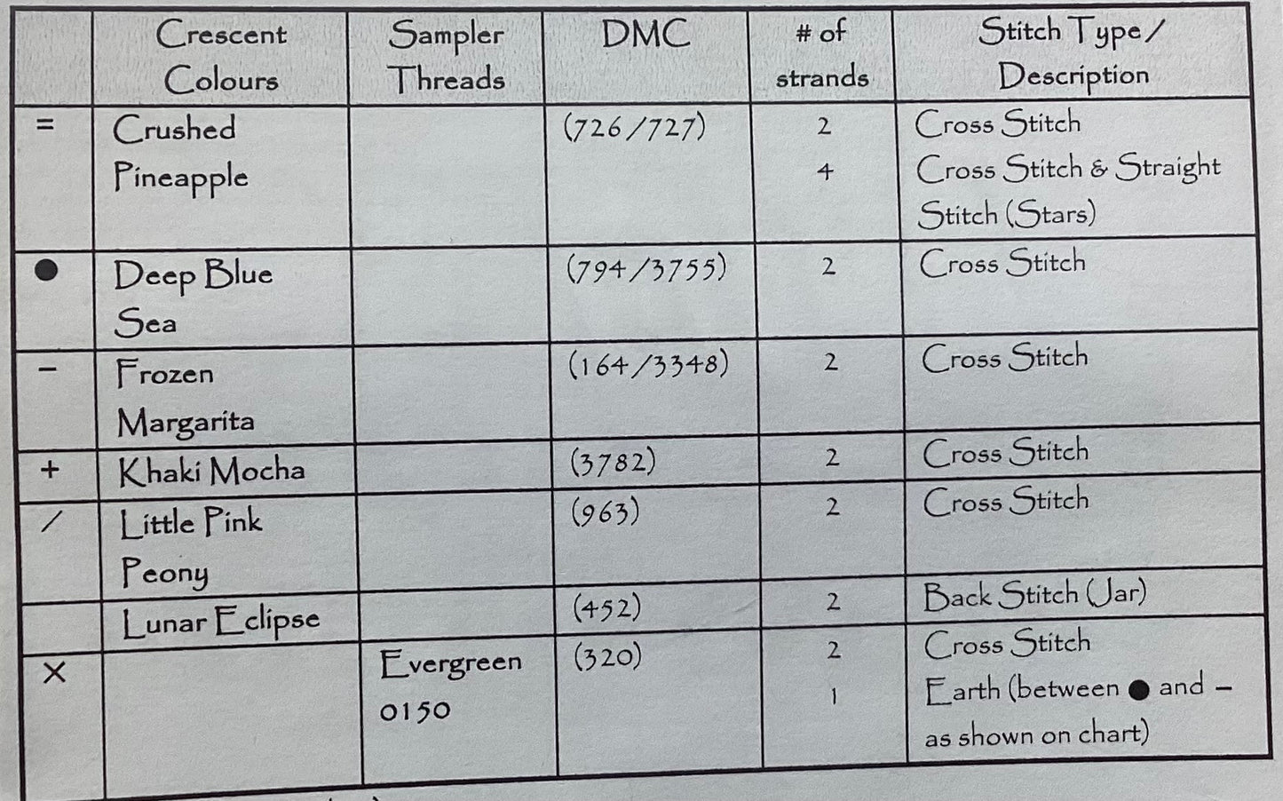 Preserve by The Stitcher’s Habit