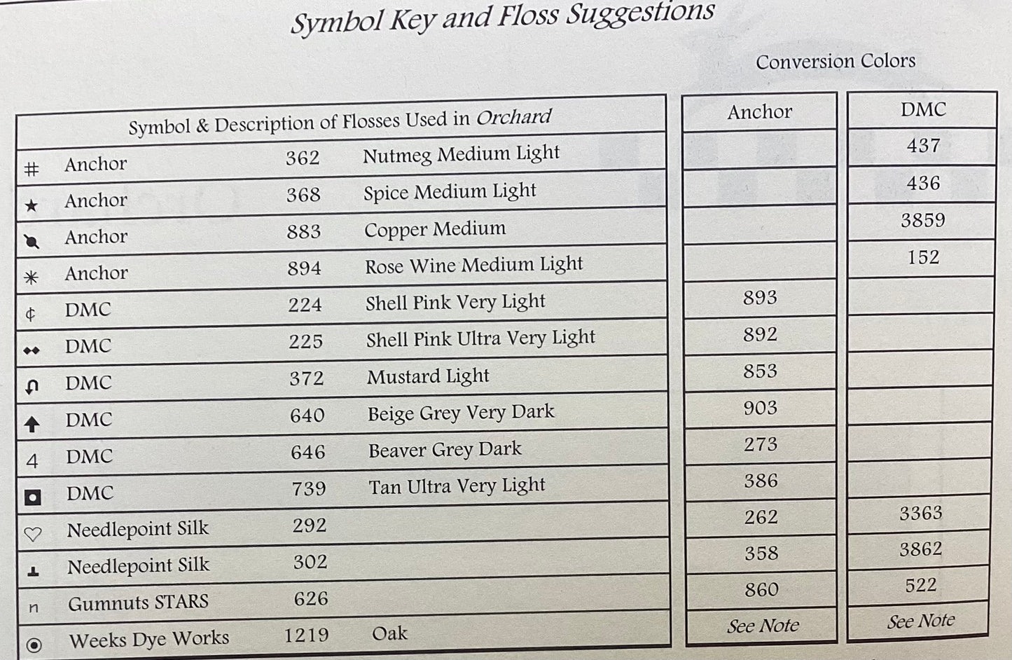 Orchard by Brightneedle Charted Designs