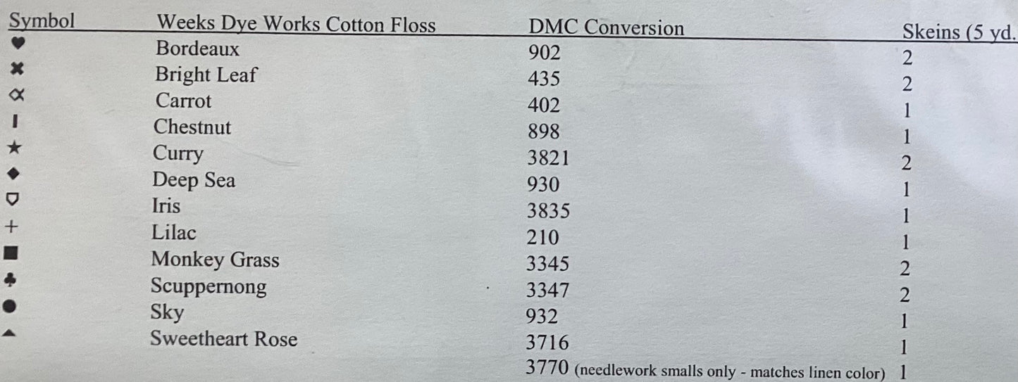 Berries, Birds, and Blooms by Blue Ribbon Designs