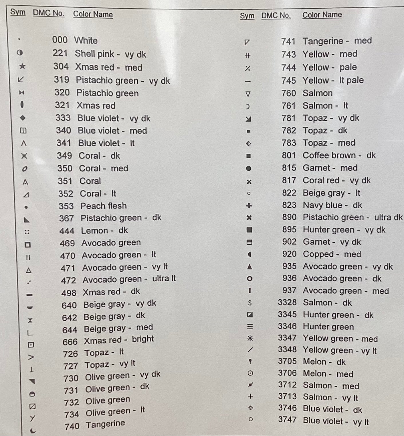 Summer Beauties by Ellen Maurer-Stroh