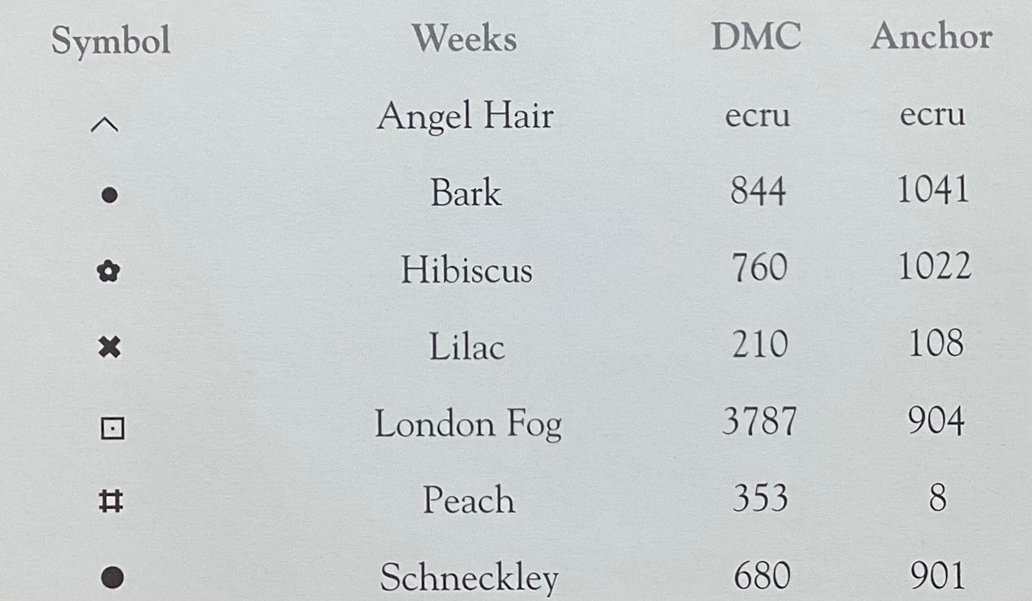 MeMe’s Everlastings: New Year Celebrate With Me by Trail Creek Farm