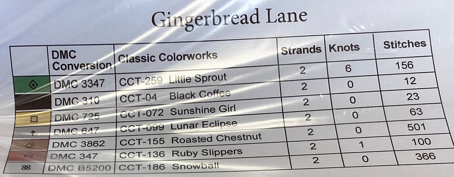 Gingerbread Lane by Frog Cottage Designs