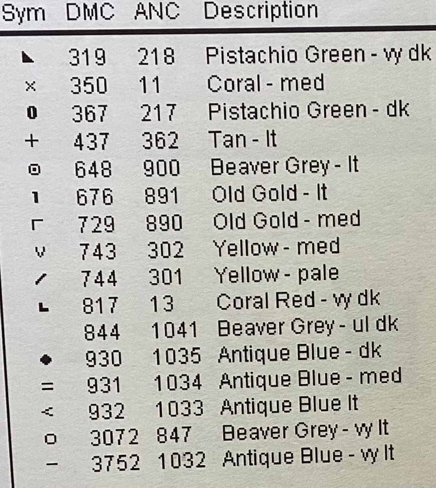 A Stitch in Time… by Sue Hillis Designs