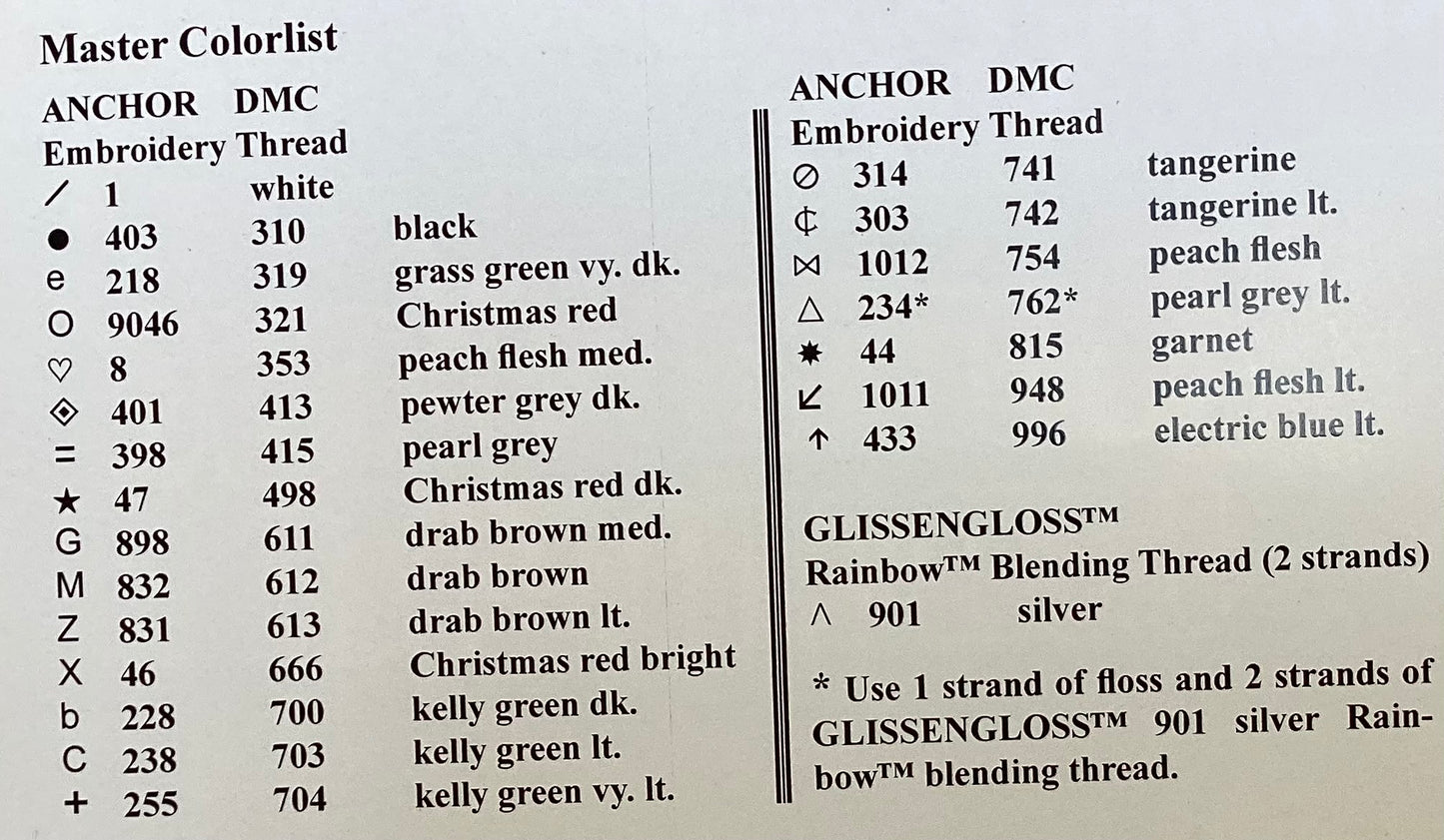 Santa’s Toys Ornaments I by Stoney Creek Collection