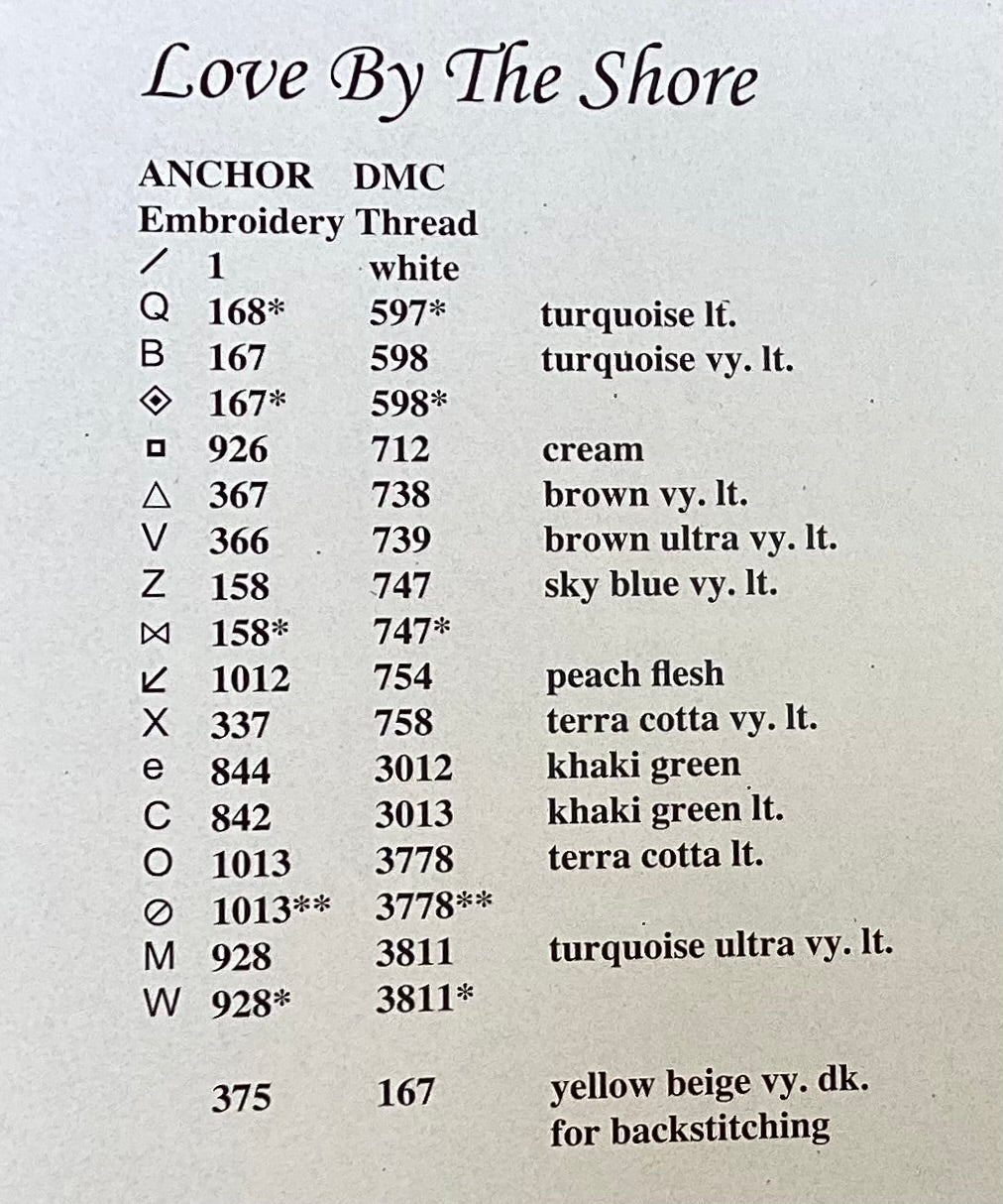 Love By The Shore by Imaginating