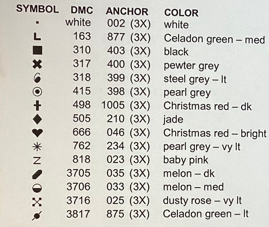 Birth Flower- January by X’s & Oh’s