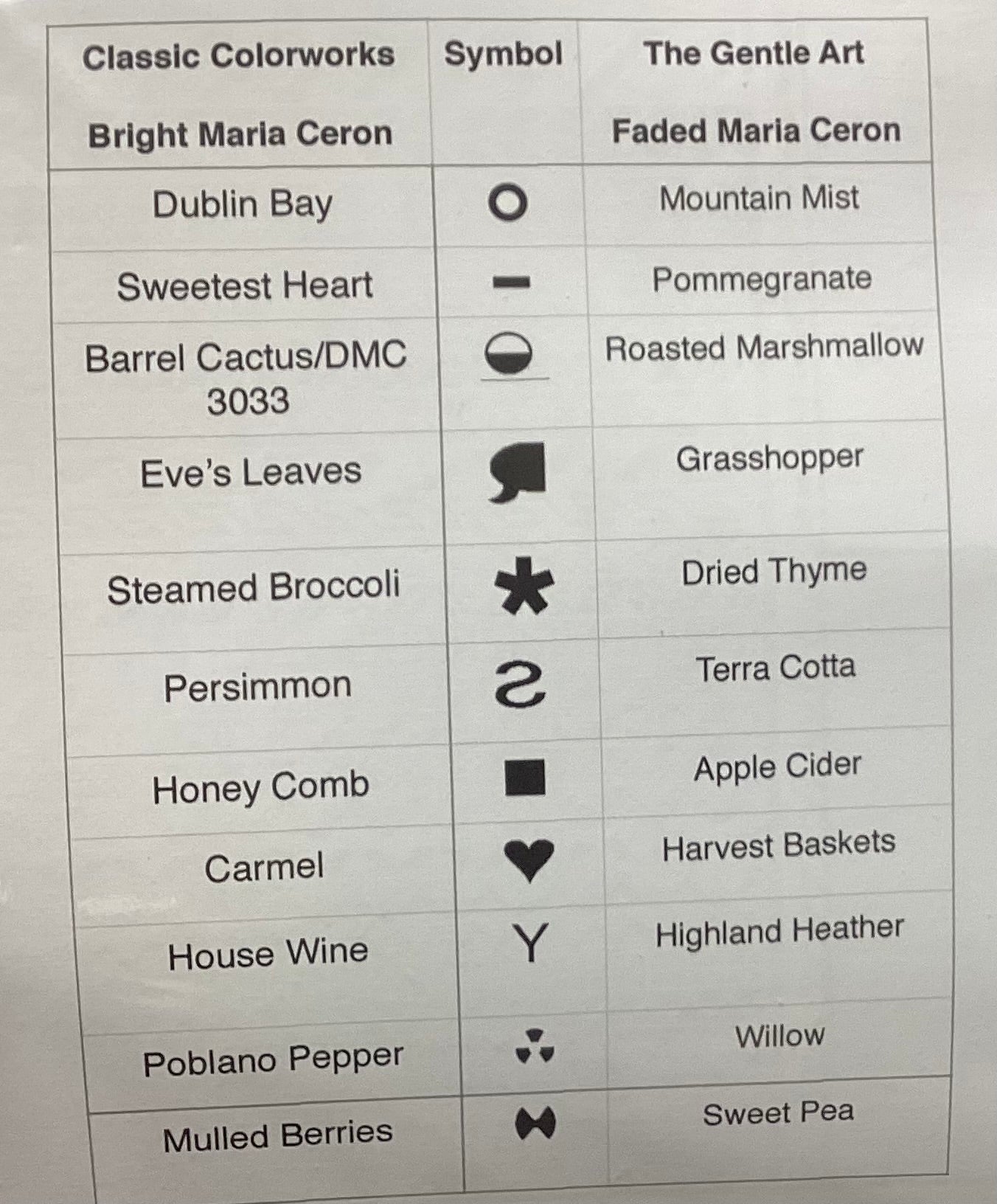 Maria Ceron 1830 Her Band Sampler by Lindsay Lane Designs