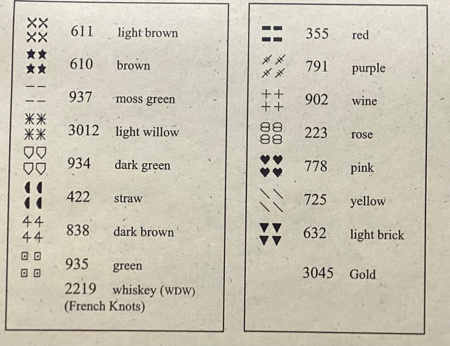 Bouquet for August by Cedar Hill