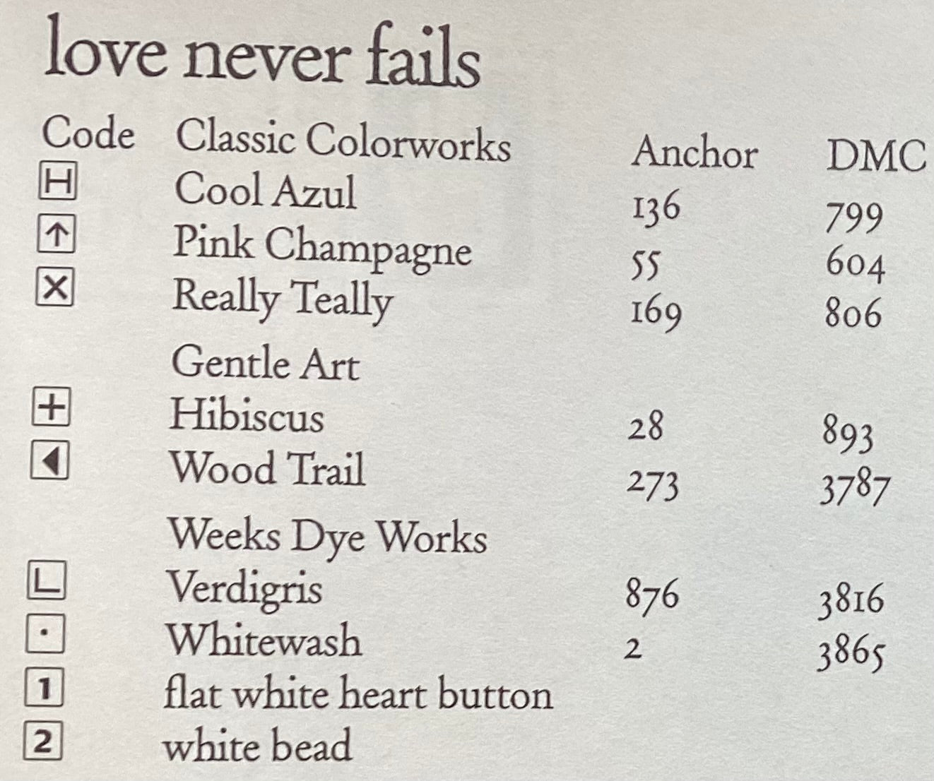Love Never Fails by Heart in Hand