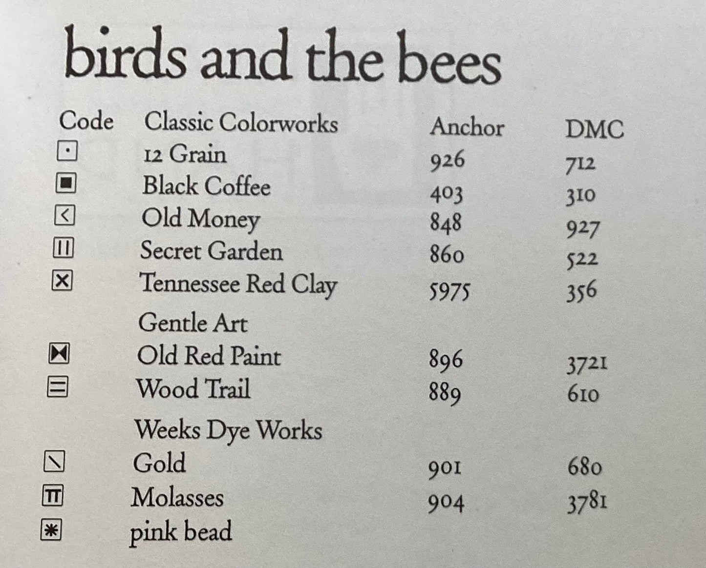 Birds and the Bees by Heart in Hand