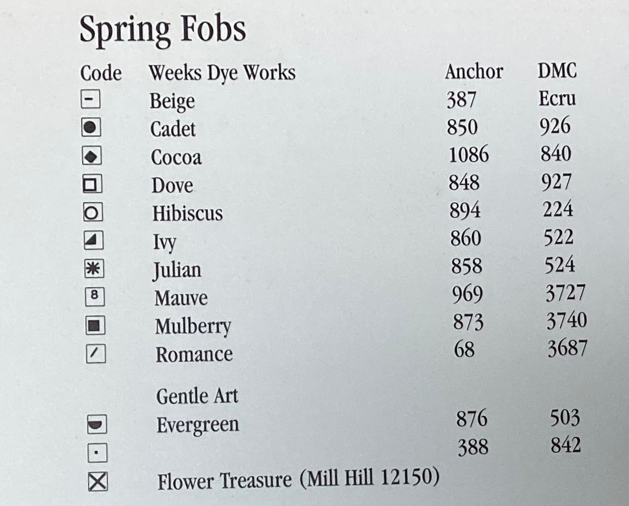 Spring Fobs by Heart in Hand