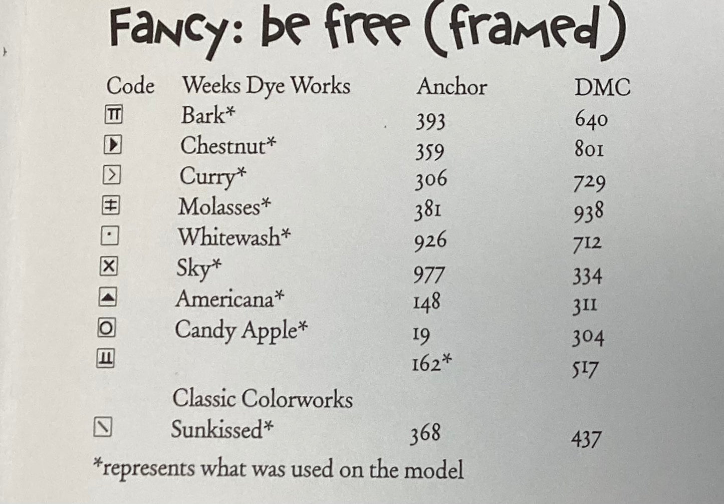 What do You Fancy? Be Free by Heart in Hand