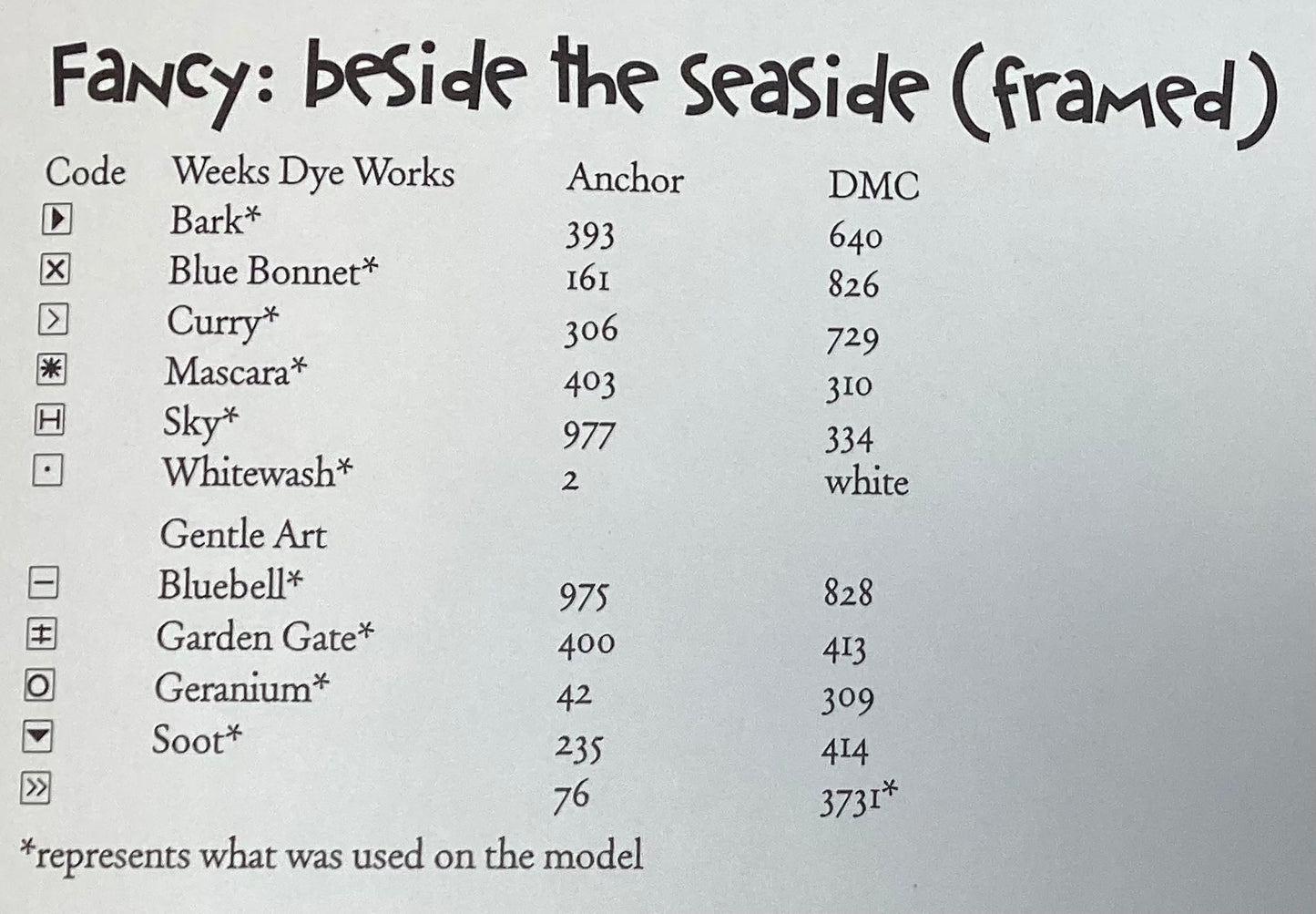 What do You Fancy? Beside the Seaside by Heart in Hand