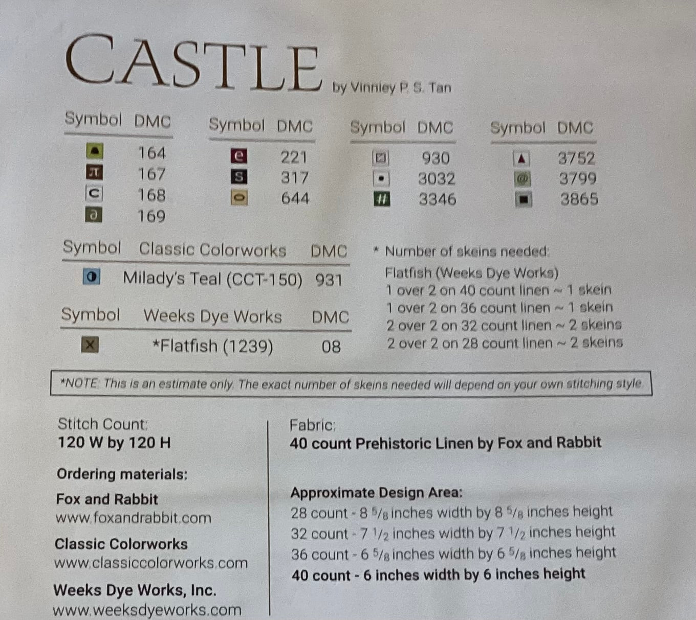 Fabulous House Series #2: Castle by Cottage Garden Samplings