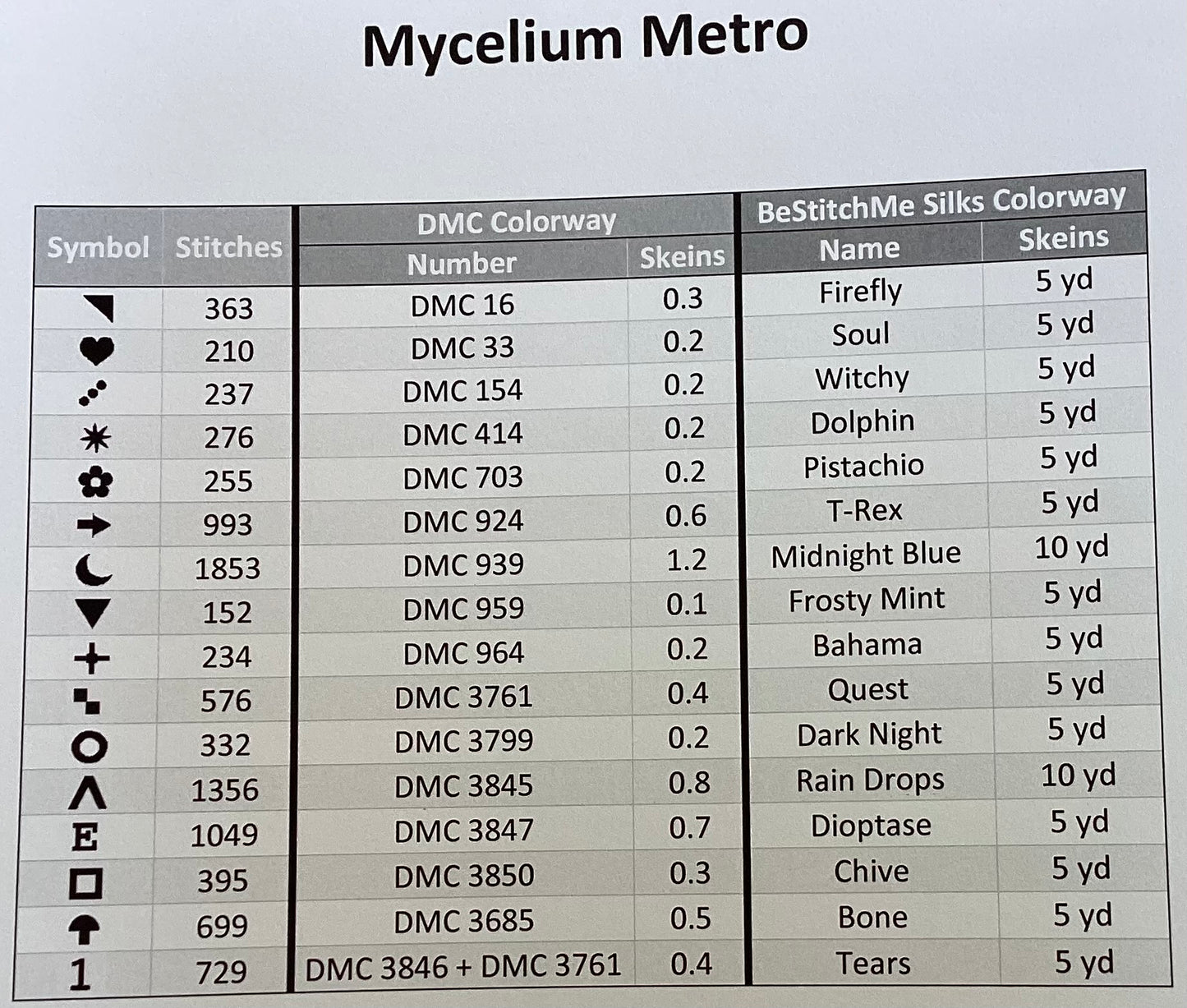 Mycelium Metro by Sprouting Lupine