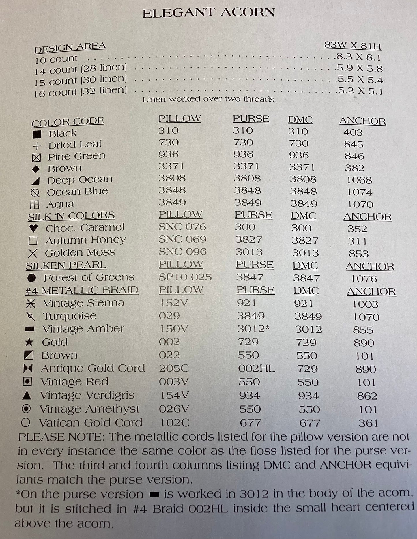 Elegant Acorn By The Cricket Collection