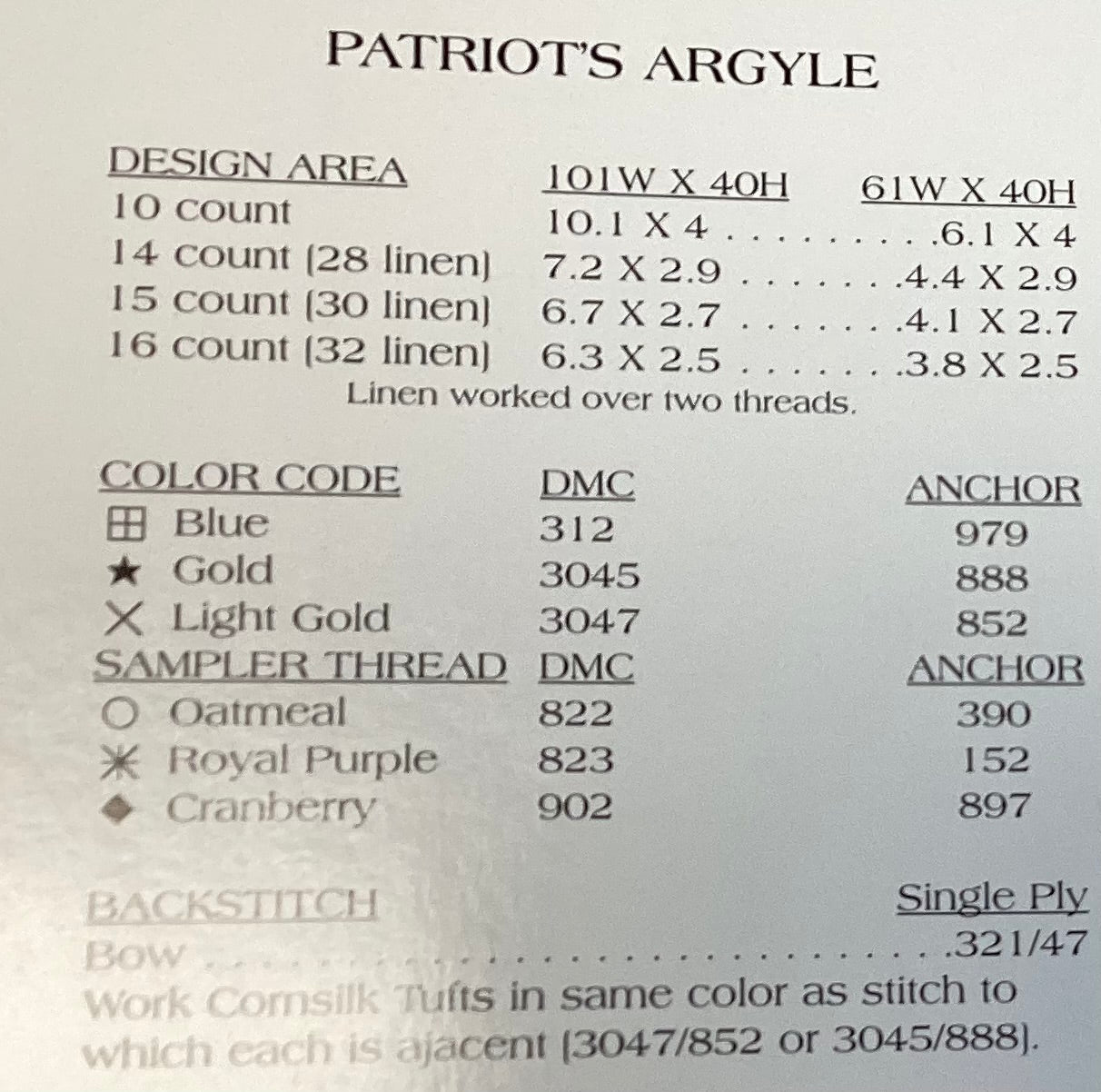 And so 4th… By The Cricket Collection
