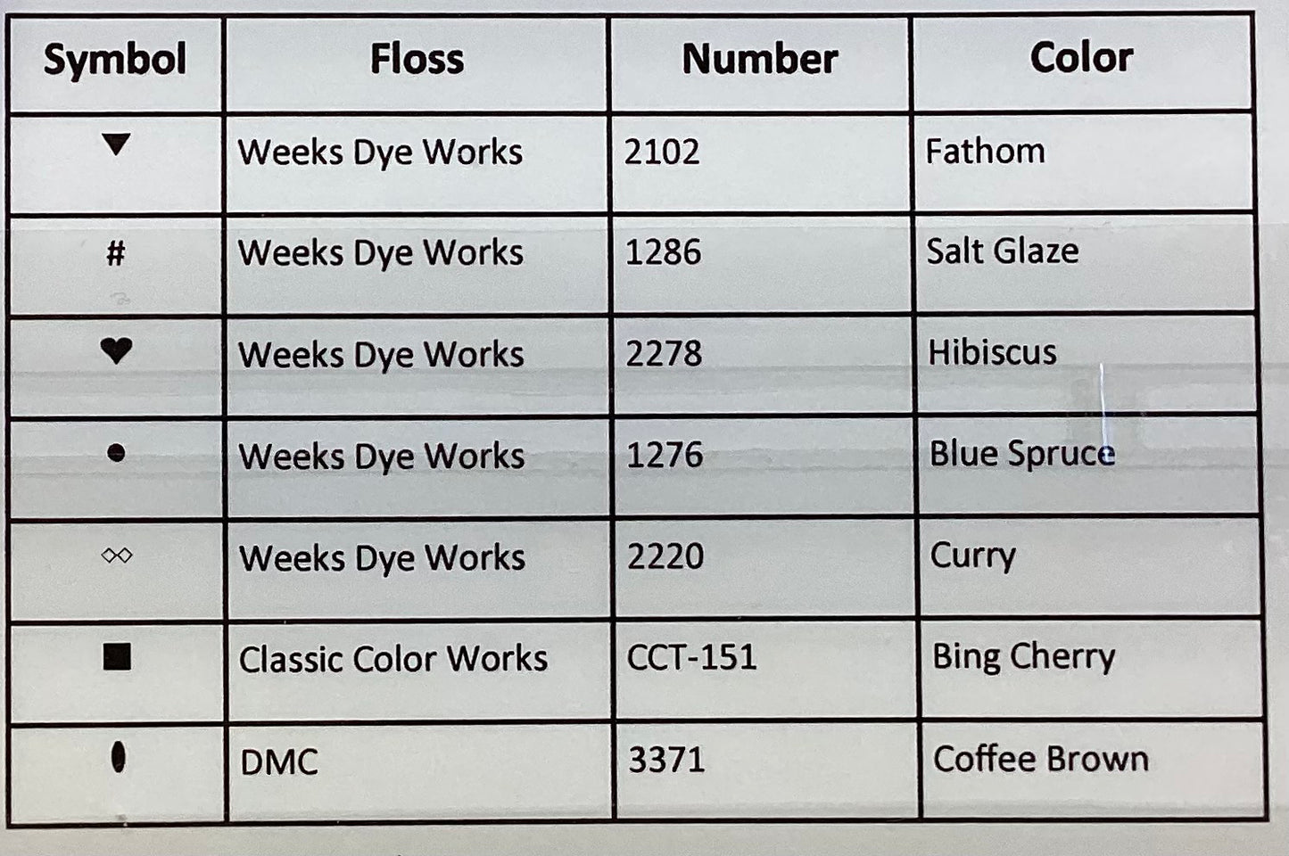 Joyeux Noël by The Elegant Thread