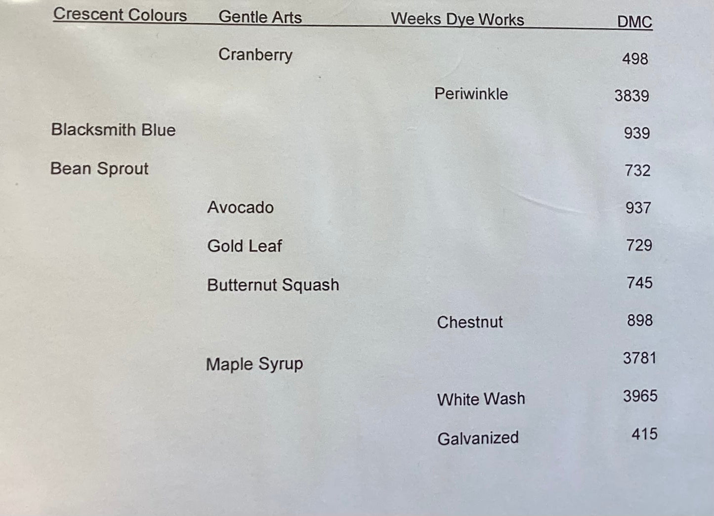 Better Roads by Foxwood Crossings