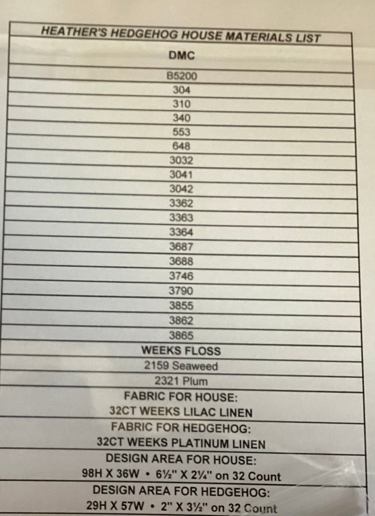 Heather’s Hedgehog House By Just Nan