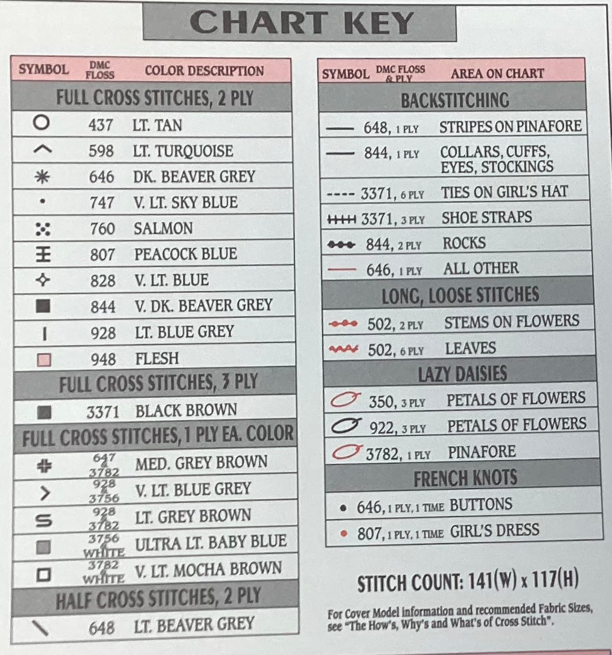 Happy Together by P Buckley Moss