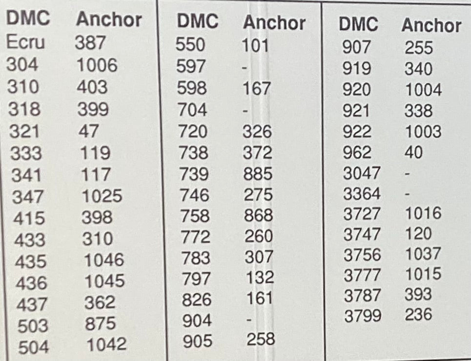 Precious Moments: The Beatitudes of Christ by Designs by Gloria & Pat