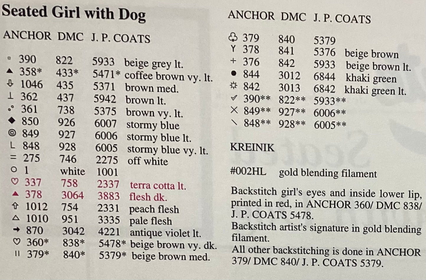 Seated Girl with Dog by Stoney Creek Collection