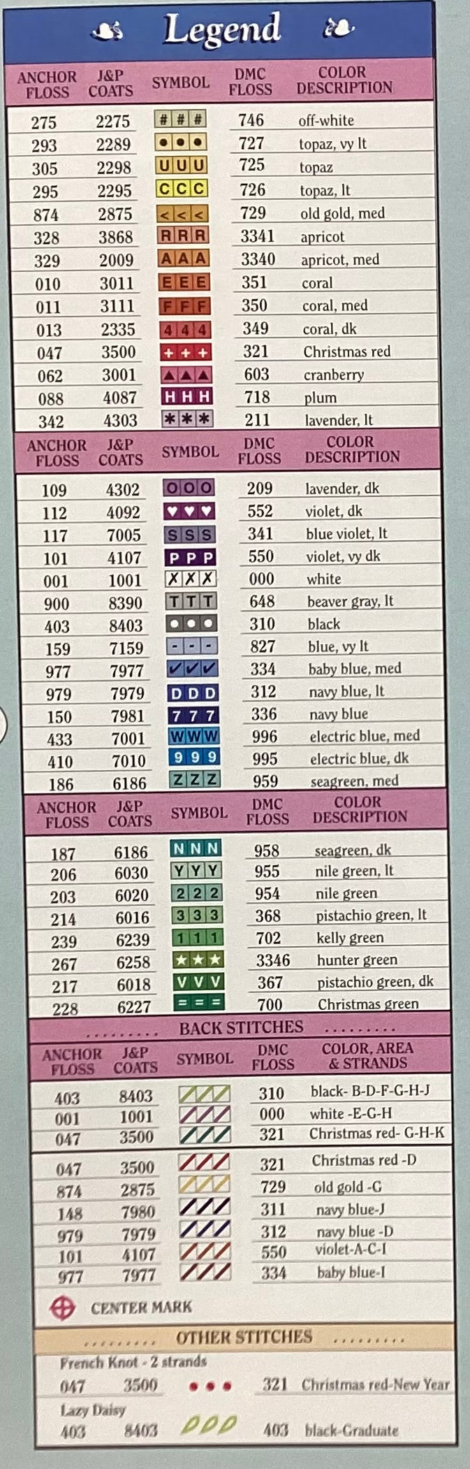 Mugs, Coolers & Caddies by Color Charts