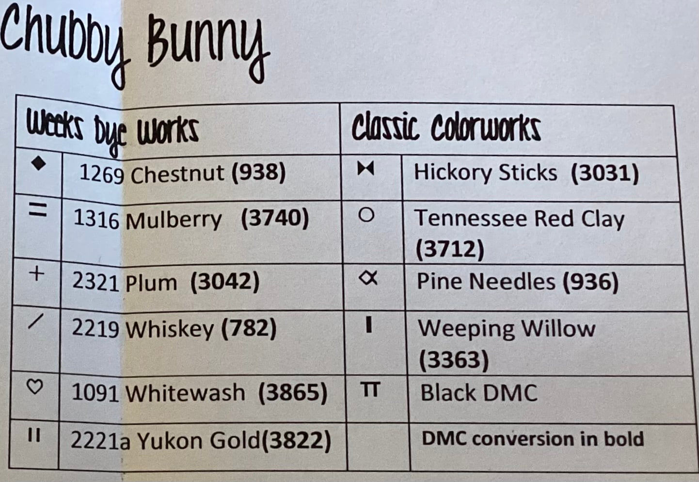 Chubby Bunny By Jeannette Douglas