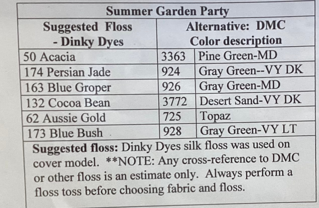 Summer Garden Party by Tempting Tangles Designs