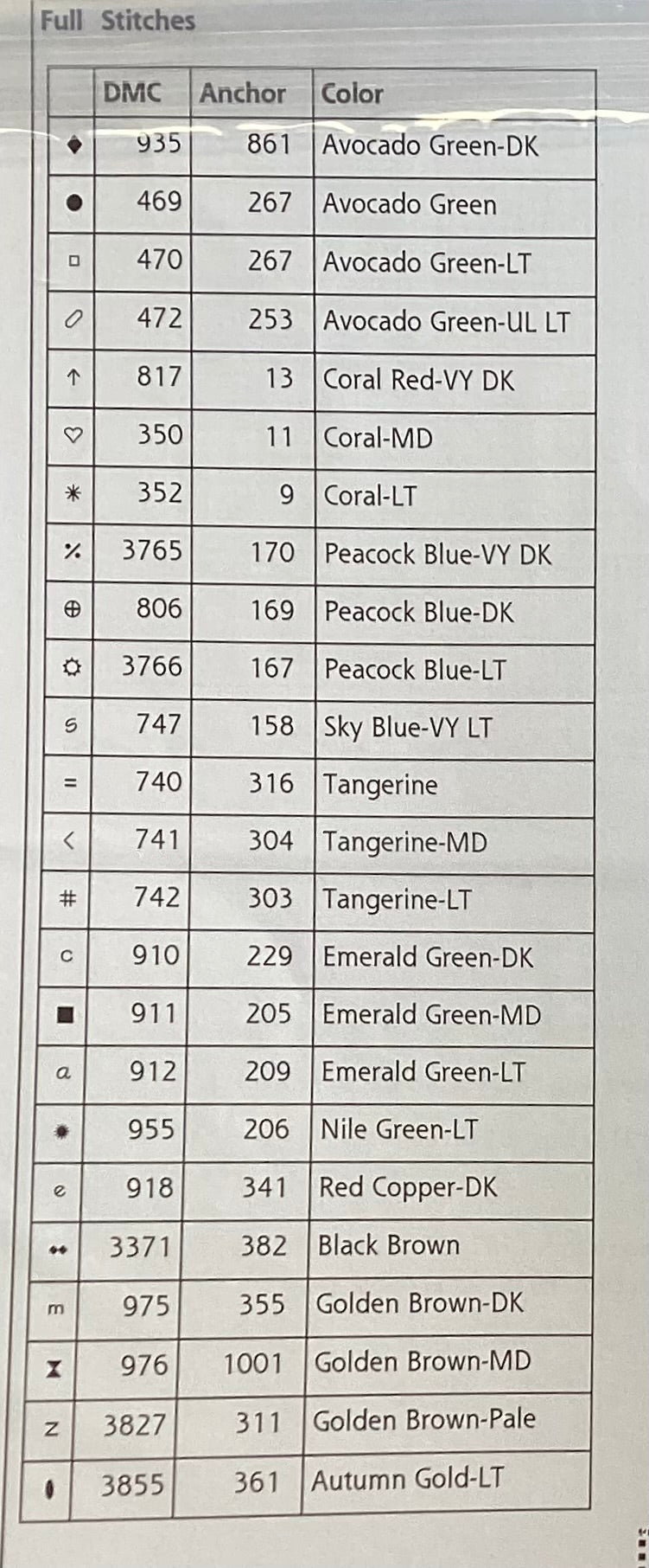 Stitcher’s To Do List by Cross-Point Designs