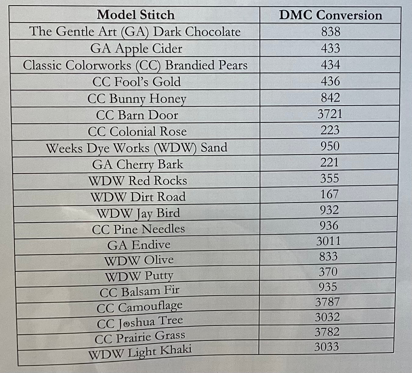 Among the Roses by Mojo Stitches