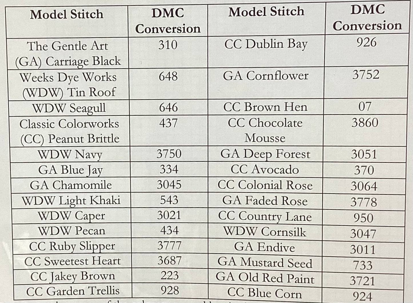 Rosella Rests by Mojo Stitches