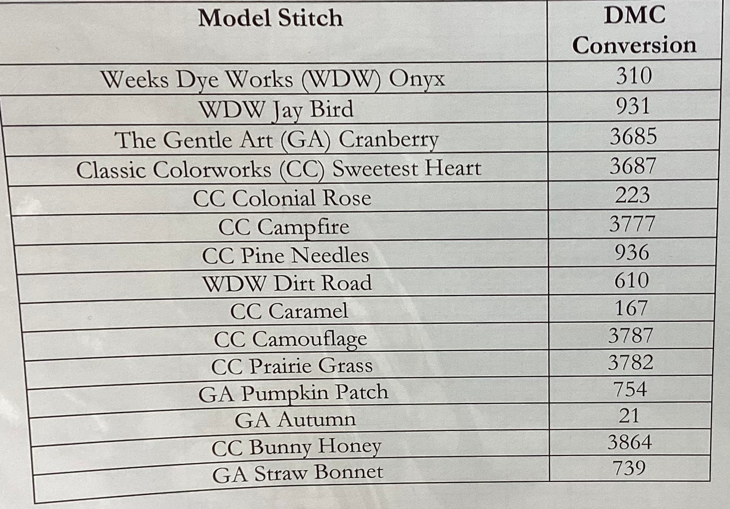 Mary Barton's Work: An Antique Reproduction by Mojo Stitches