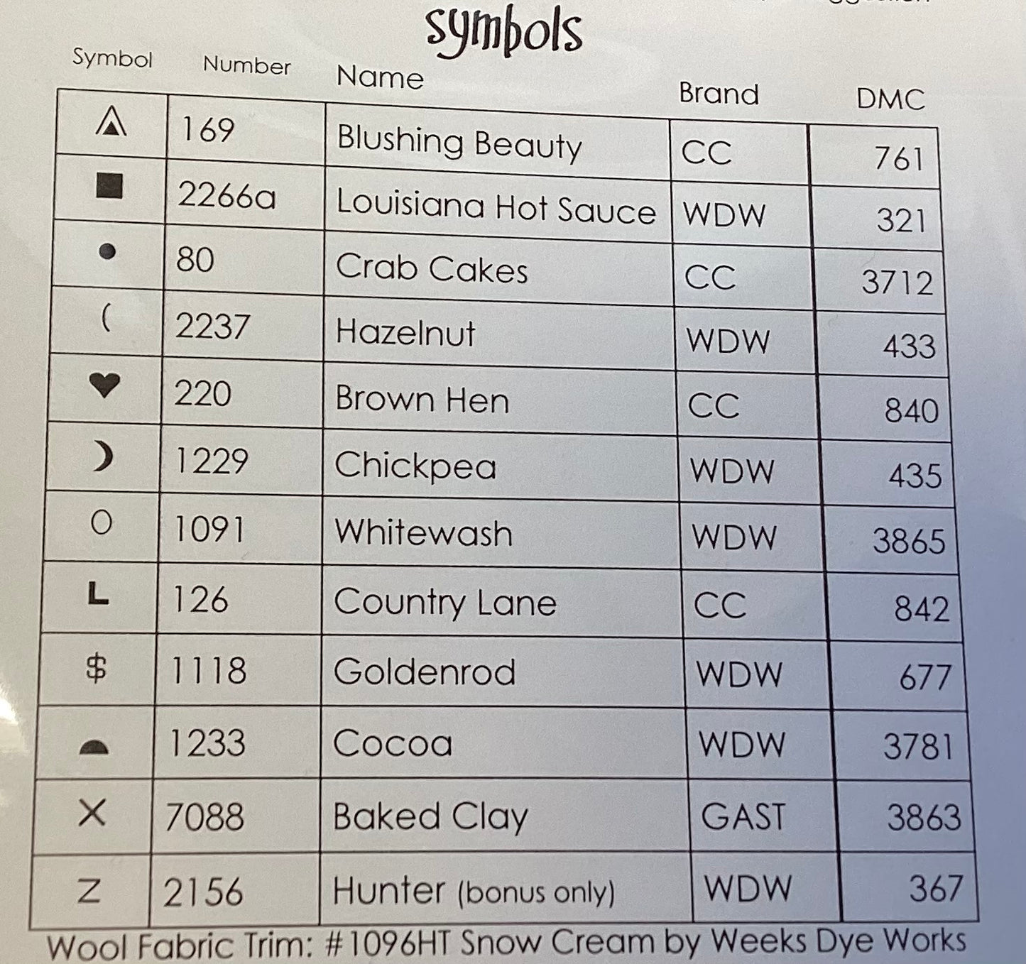 Gingerbread Row By October House