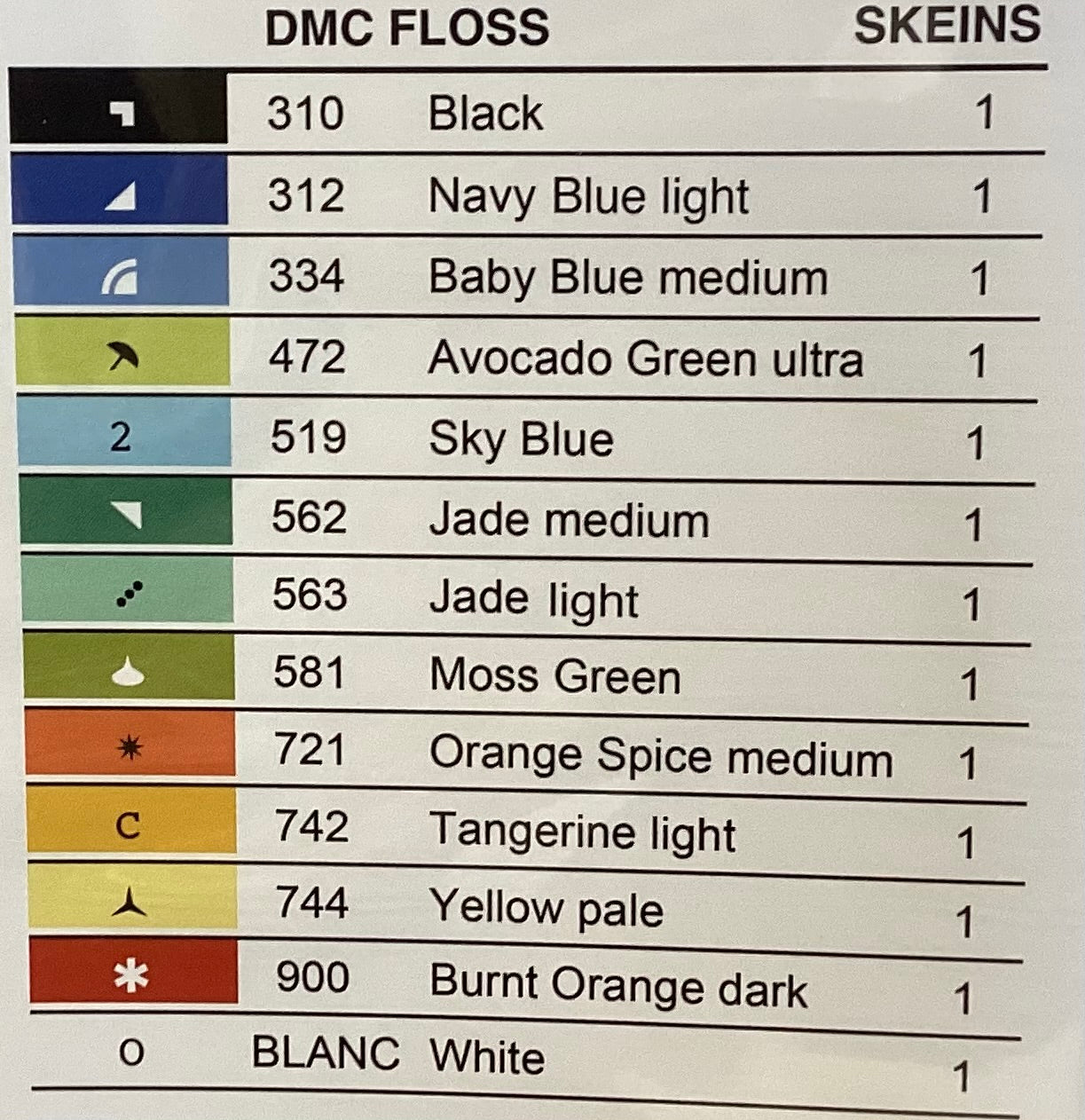 Courier Duos: Summer Blue Jay by Robin Pickens