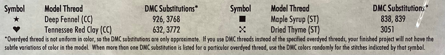 Blue House Needle Primer by With My Needle