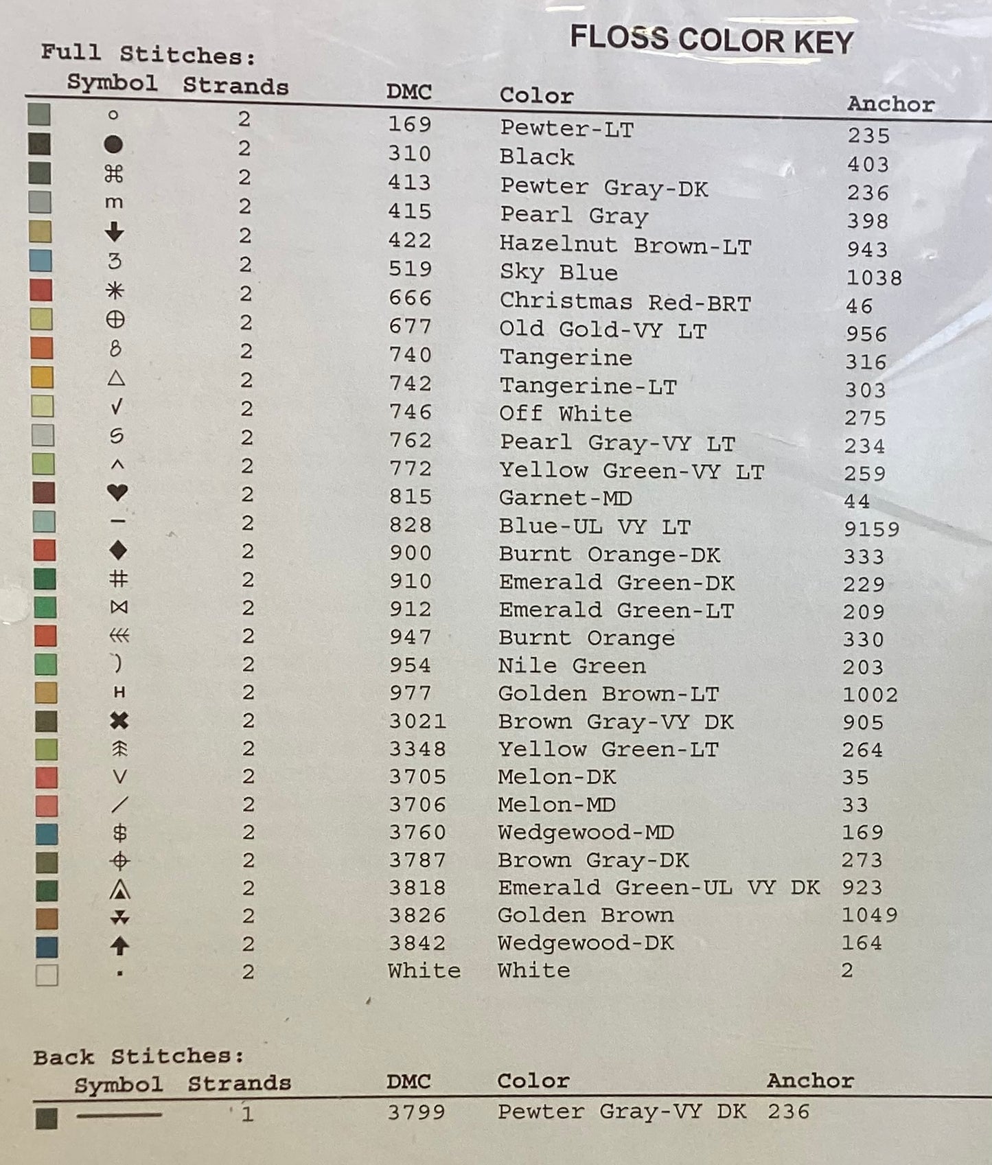 Choppers by Vickery Collection